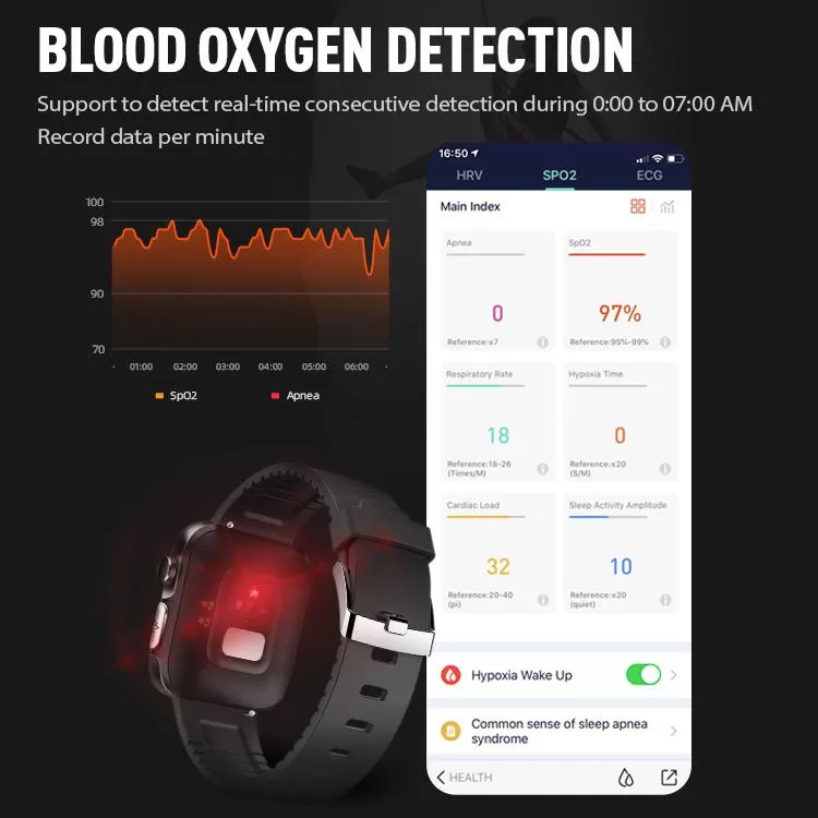 MorePro GT2 Smart Watch With ECG & 24/7 Heart Rate Monitoring