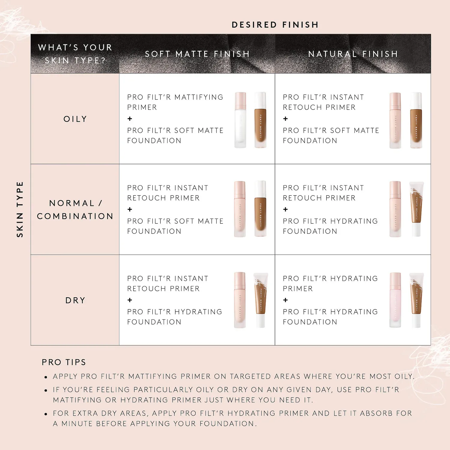 Fenty Beauty by Rihanna Face Primer